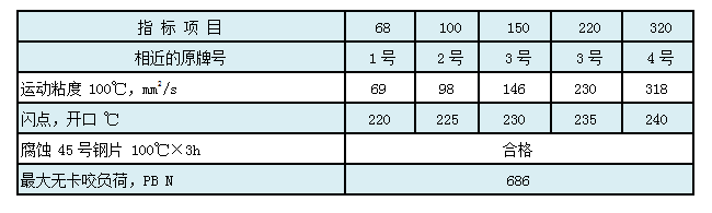 普通開式齒輪油（CKH）.png