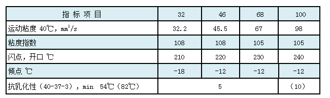 抗磨液壓油HM（無(wú)灰高壓）.png